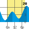 Hercules tide chart for Sunday, June 20, 2021