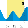 Hercules tide chart for Saturday, June 5, 2021