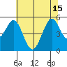 Hercules tide chart for Thursday, July 15, 2021