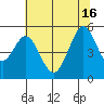 Hercules tide chart for Friday, July 16, 2021