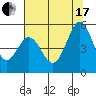 Hercules tide chart for Saturday, July 17, 2021