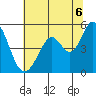 Hercules tide chart for Tuesday, July 6, 2021