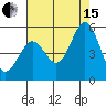 Hercules tide chart for Sunday, August 15, 2021