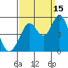 Hercules tide chart for Wednesday, September 15, 2021