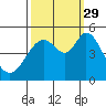 Hercules tide chart for Wednesday, September 29, 2021