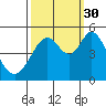 Hercules tide chart for Thursday, September 30, 2021