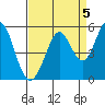 Hercules tide chart for Sunday, September 5, 2021