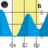 Hercules tide chart for Monday, September 6, 2021