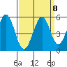 Hercules tide chart for Wednesday, September 8, 2021