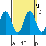 Hercules tide chart for Thursday, September 9, 2021