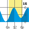 Hercules tide chart for Saturday, October 16, 2021