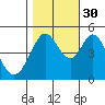 Hercules tide chart for Saturday, October 30, 2021