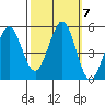 Hercules tide chart for Thursday, October 7, 2021