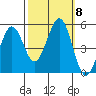 Hercules tide chart for Friday, October 8, 2021