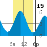Hercules tide chart for Monday, November 15, 2021