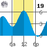Hercules tide chart for Friday, November 19, 2021