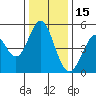 Hercules tide chart for Wednesday, December 15, 2021