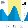 Hercules tide chart for Wednesday, February 16, 2022