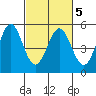 Hercules tide chart for Saturday, March 5, 2022