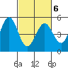 Hercules tide chart for Sunday, March 6, 2022