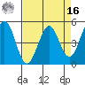 Hercules tide chart for Saturday, April 16, 2022