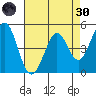 Hercules tide chart for Saturday, April 30, 2022