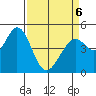 Hercules tide chart for Wednesday, April 6, 2022
