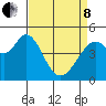 Hercules tide chart for Friday, April 8, 2022