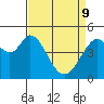 Hercules tide chart for Saturday, April 9, 2022