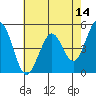 Hercules tide chart for Saturday, May 14, 2022