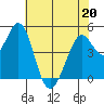Hercules tide chart for Friday, May 20, 2022