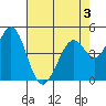 Hercules tide chart for Tuesday, May 3, 2022