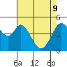 Hercules tide chart for Monday, May 9, 2022
