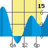 Hercules tide chart for Wednesday, June 15, 2022
