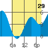 Hercules tide chart for Wednesday, June 29, 2022
