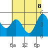 Hercules tide chart for Wednesday, June 8, 2022