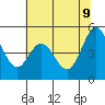 Hercules tide chart for Thursday, June 9, 2022