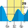Hercules tide chart for Friday, July 29, 2022
