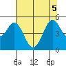 Hercules tide chart for Tuesday, July 5, 2022
