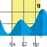 Hercules tide chart for Saturday, July 9, 2022