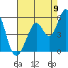 Hercules tide chart for Tuesday, August 9, 2022