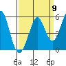 Hercules tide chart for Friday, September 9, 2022