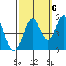 Hercules tide chart for Thursday, October 6, 2022
