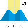Hercules tide chart for Tuesday, November 15, 2022