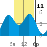 Hercules tide chart for Wednesday, January 11, 2023