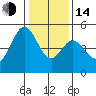 Hercules tide chart for Saturday, January 14, 2023