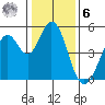 Hercules tide chart for Friday, January 6, 2023