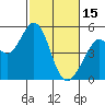 Hercules tide chart for Wednesday, February 15, 2023
