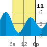 Hercules tide chart for Saturday, March 11, 2023