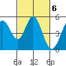 Hercules tide chart for Monday, March 6, 2023